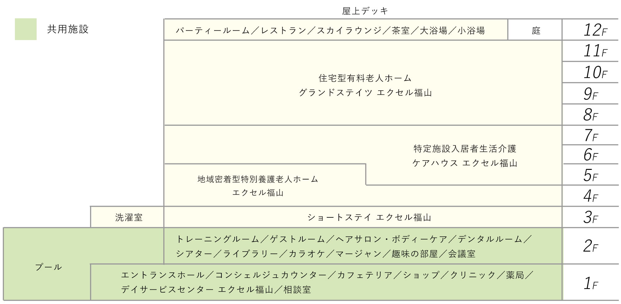 エクセル福山 フロアマップ