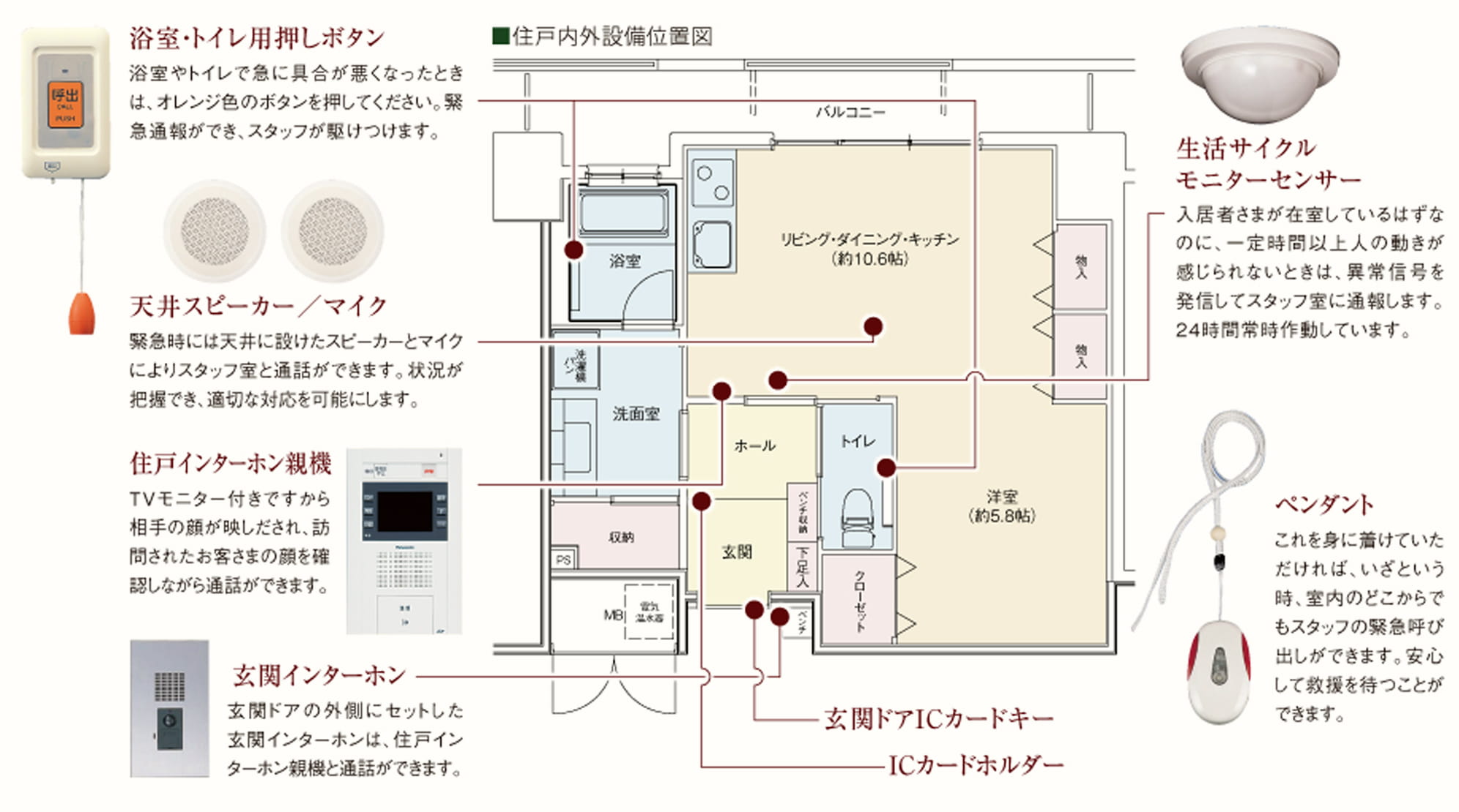 住戸内セキュリティ